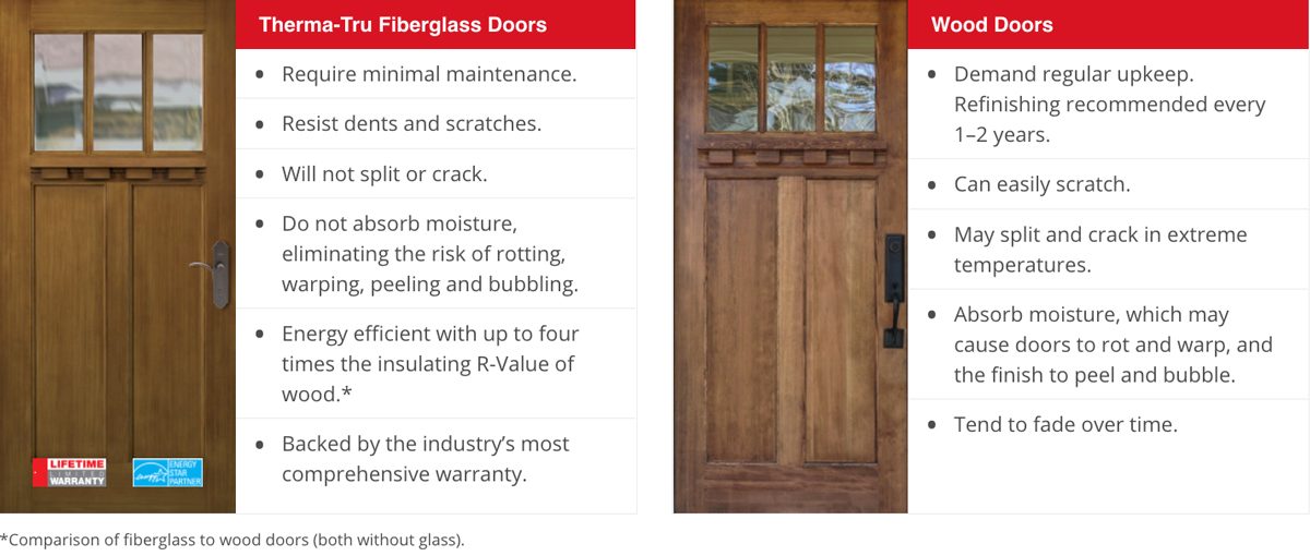 Therma Tru Door Color Chart