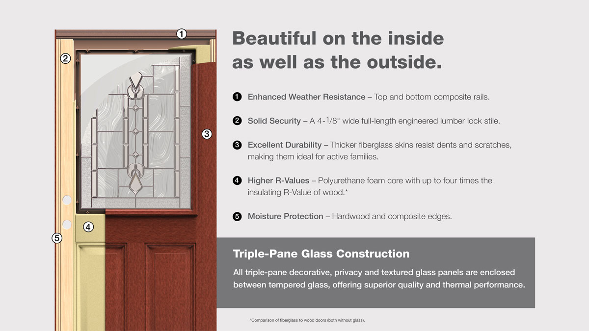 Fiberglass Therma Tru Doors